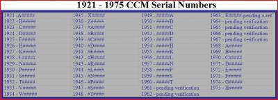 1921-1975-ccm-serial-numbers.jpg